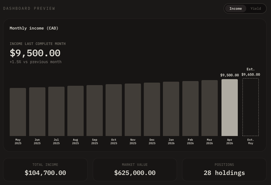 Yieldello dashboard showing monthly dividend income